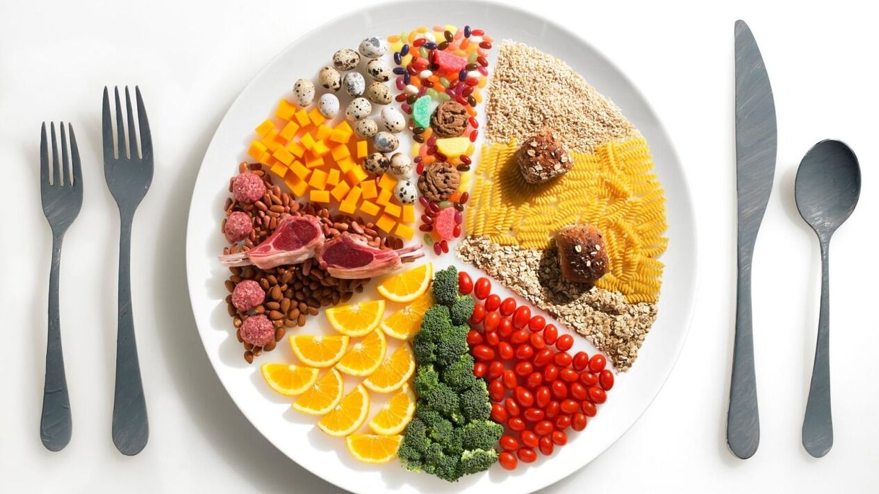 rotation order of foods in the preferred diet
